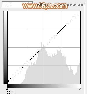 Photoshop调出林中美女照片朦胧日系效果