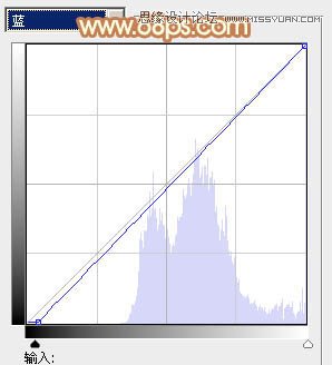 Photoshop调出林中美女照片朦胧日系效果
