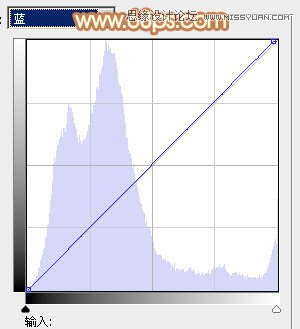 Photoshop调出林中美女照片朦胧日系效果