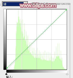 Photoshop调出林下美女唯美的粉色效果