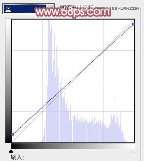 Photoshop调出林下美女唯美的粉色效果