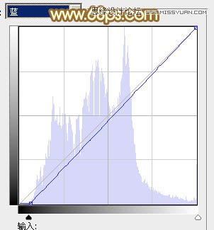 Photoshop调出公园女孩复古的淡黄效果
