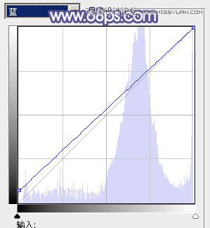 Photoshop给美女照片添加紫色梦幻效果