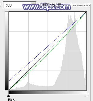 Photoshop给美女照片添加紫色梦幻效果