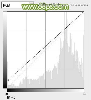 Photoshop调出外景美女照片唯美青色调