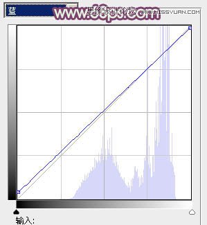 Photoshop调出外景婚片紫色唯美效果图