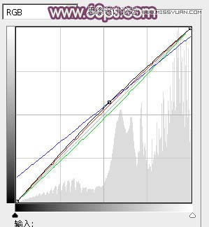 Photoshop调出外景婚片紫色唯美效果图