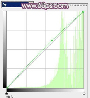 Photoshop调出外景婚片紫色唯美效果图