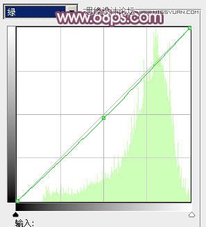 Photoshop调出外景美女唯美的柔黄色调