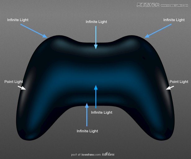 Photoshop绘制蓝色风格的游戏手柄