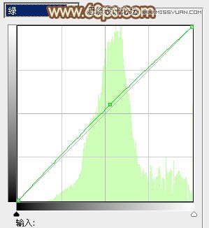 Photoshop调出花园美女淡淡的黄色调