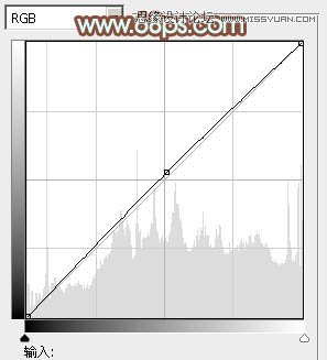Photoshop调出公园美女温馨暖色调效果