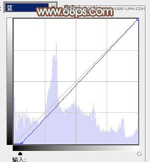 Photoshop调出公园美女温馨暖色调效果