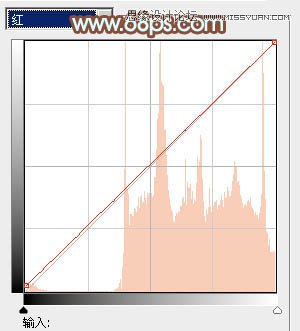 Photoshop调出公园美女温馨暖色调效果