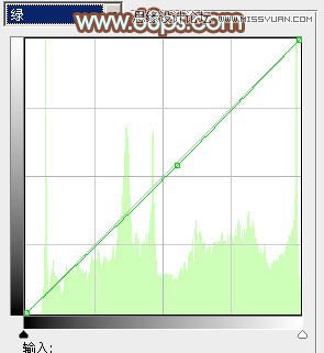 Photoshop调出公园美女温馨暖色调效果