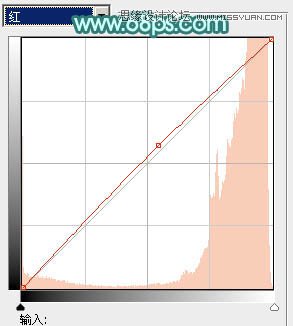 Photoshop调出人像照片自然淡黄肤色效果