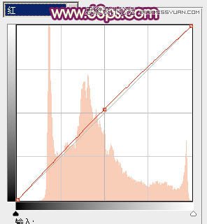 Photoshop调出单车美女梦幻朦胧效果图