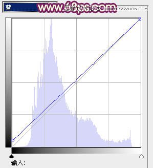 Photoshop调出单车美女梦幻朦胧效果图