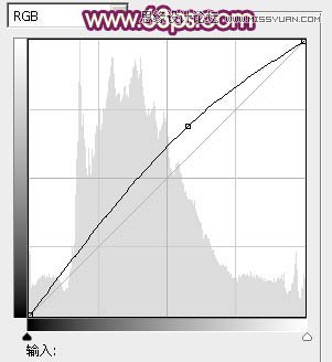 Photoshop调出单车美女梦幻朦胧效果图