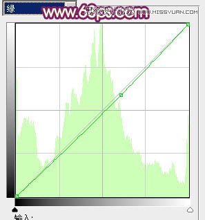 Photoshop调出单车美女梦幻朦胧效果图