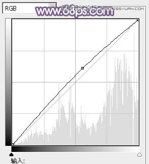 Photoshop调出室内美女私房照柔美蓝色效果