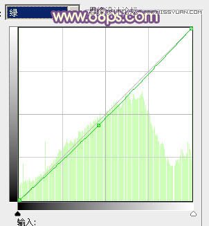 Photoshop调出林下婚片秋季金黄色调