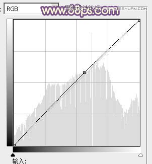 Photoshop调出林下婚片秋季金黄色调