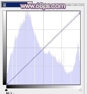 Photoshop调出林下婚片秋季金黄色调