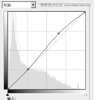 Photoshop调出田园风景唯美的油画效果