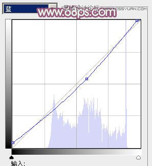 Photoshop调出儿童照片柔美的暖色调