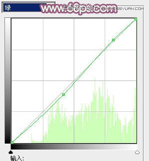 Photoshop调出儿童照片柔美的暖色调