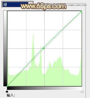Photoshop调出公园美女暖暖的黄色调效果