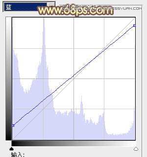 Photoshop调出公园美女暖暖的黄色调效果
