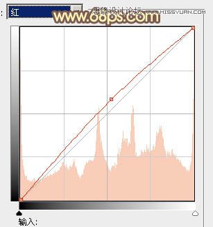 Photoshop调出公园美女暖暖的黄色调效果