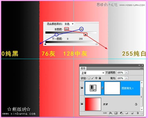 Photoshop正确认识混合颜色带的色阶参数