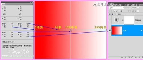 Photoshop正确认识混合颜色带的色阶参数