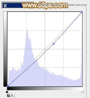 Photoshop调出唯美效果的甜美女孩教程