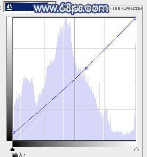 Photoshop调出外景美女唯美青色调教程