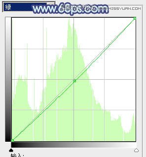 Photoshop调出外景美女唯美青色调教程