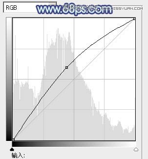 Photoshop调出外景美女唯美青色调教程