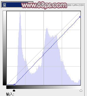 Photoshop调出清纯美女照片唯美色调