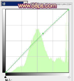 Photoshop调出公园情侣照片唯美的淡黄色调
