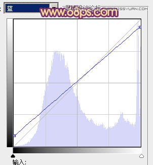 Photoshop调出公园情侣照片唯美的淡黄色调