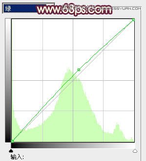 Photoshop调出外景可爱美女复古淡黄色调