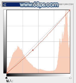 Photoshop调出草地美女梦幻蓝色调