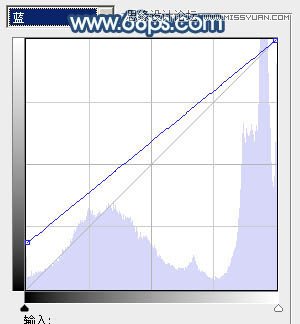 Photoshop调出草地美女梦幻蓝色调