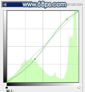 Photoshop调出草地美女梦幻蓝色调