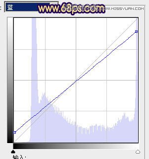 Photoshop调出外景人物柔美的紫色调