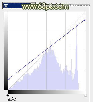 Photoshop调出外景人物照片朦胧的淡黄色调