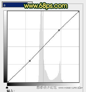 Photoshop打造柔柔的暗调橙绿色人物